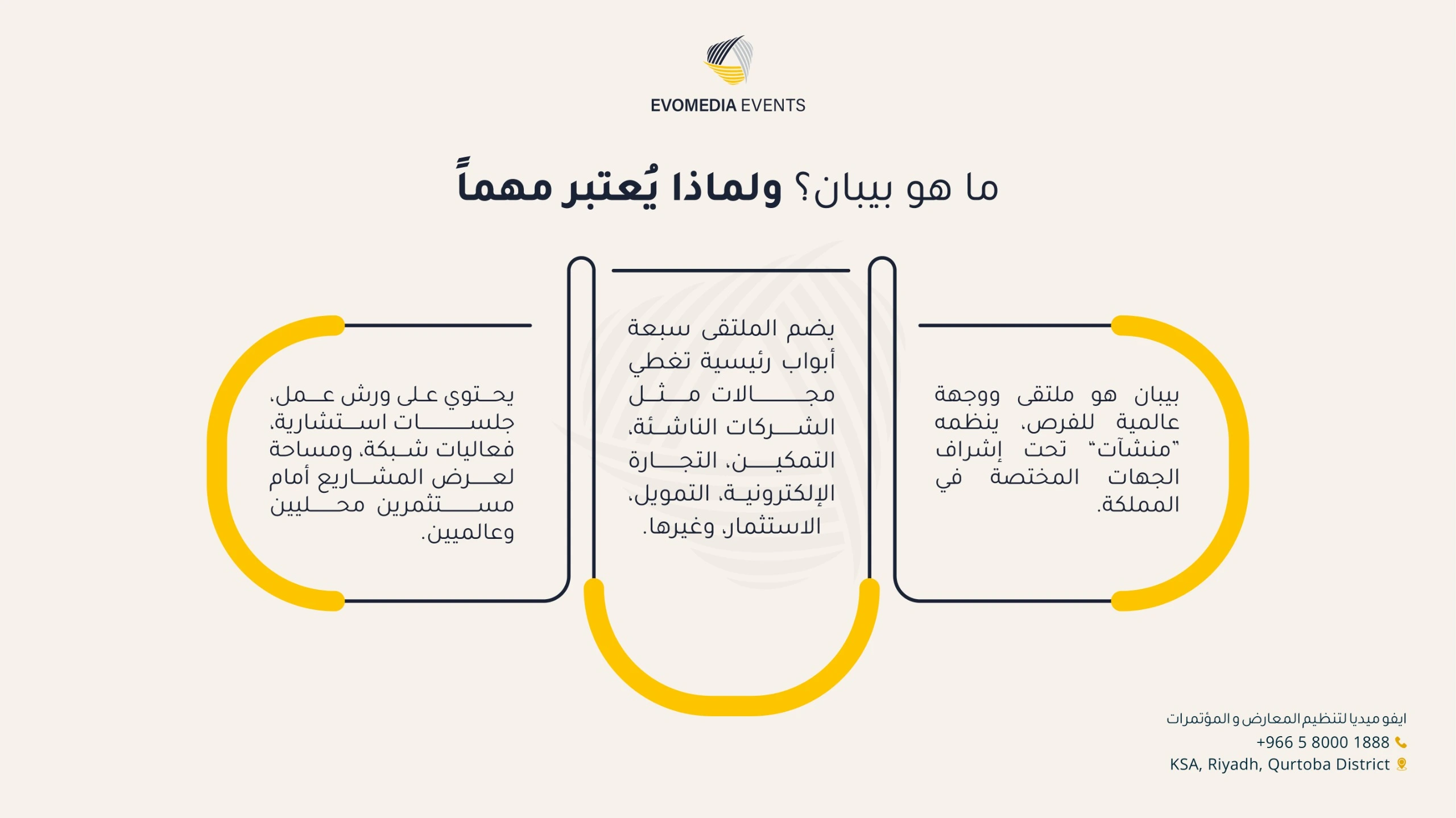 تصميم تعريفي لملتقى بيبان 2025 يوضح أهمية الملتقى وأبرز محاوره، من تنظيم شركة Evo Media Events، ويظهر فيه شرح للأبواب السبعة الرئيسية مثل الشركات الناشئة والتمكين والتجارة الإلكترونية والتمويل والاستثمار، مع ذكر ورش العمل والجلسات الاستشارية والفرص الاستثمارية للمشاركين في السعودية.